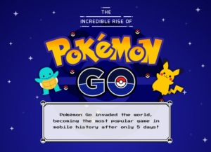 Ενδιαφέροντα στοιχεία και απίστευτες λεπτομέρειες που δεν ήξερες για το Pokemon Go (infographic)