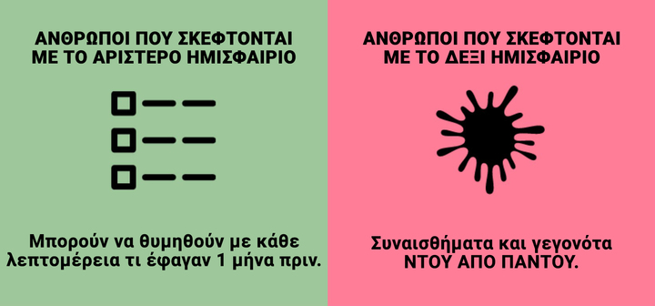 left vs right 5n 720