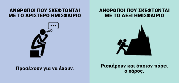 left vs right 6n 720