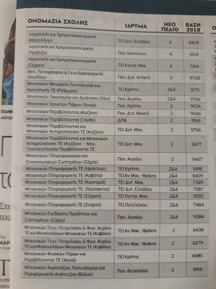 nees panellinies autes einai oi 99 prasines sxoles eisagogis xoris eksetaseis 2