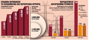 Ενεργειακή κρίση: Οι 5 παρεμβάσεις για φθηνή ενέργεια ενόψει δύσκολου χειμώνα