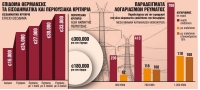 Ενεργειακή κρίση: Οι 5 παρεμβάσεις για φθηνή ενέργεια ενόψει δύσκολου χειμώνα