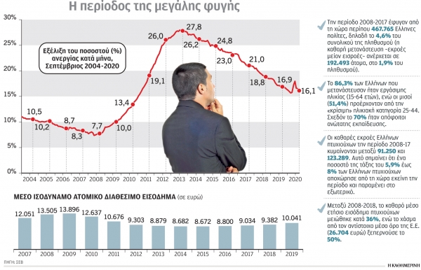 Η γενιά που δεν έχει σηκώσει κεφάλι