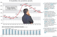 Η γενιά που δεν έχει σηκώσει κεφάλι