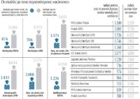 Ο κύκλος της… διαιώνισης των φοιτητών