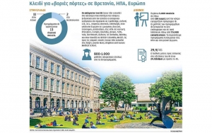 IB, 35 χρόνια επιτυχίας στην Ελλάδα