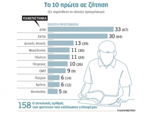 Οι 158 πιονέροι του «ελληνικού Erasmus»