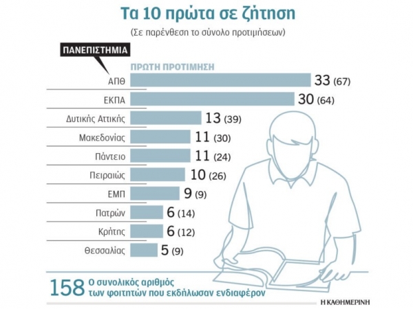 Οι 158 πιονέροι του «ελληνικού Erasmus»
