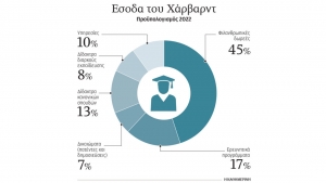 Αλήθειες και μύθοι για τα μη κρατικά ΑΕΙ