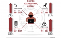 Στο στόχαστρο των διαδικτυακών απατεώνων η «Generation Z»