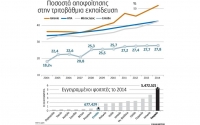«Λιμνάζοντες», ενδεικτικοί για τα ΑΕΙ