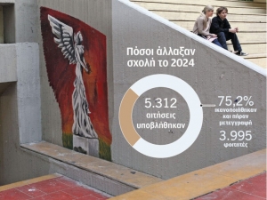 Πιο γρήγορα οι μετεγγραφές φοιτητών – Τι προβλέπει η ρύθμιση του υπ. Παιδείας