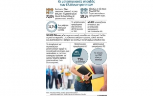 Οι επιδόσεις στην έρευνα αντικαθιστούν τους βαθμούς