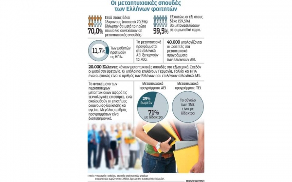 Οι επιδόσεις στην έρευνα αντικαθιστούν τους βαθμούς