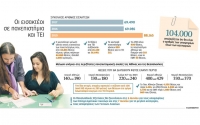«Χαμένα» τα κεντρικά πανεπιστήμια