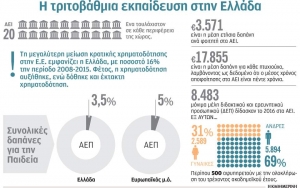Πανεπιστήμια με προοπτικές και «βαρίδια»