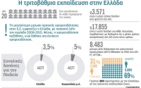 Πανεπιστήμια με προοπτικές και «βαρίδια»