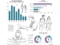 Γιατί οι φοιτητές εγκαταλείπουν τις σπουδές τους