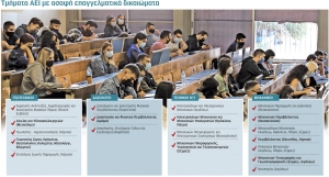 Επαγγελματικά δικαιώματα στον «αέρα»