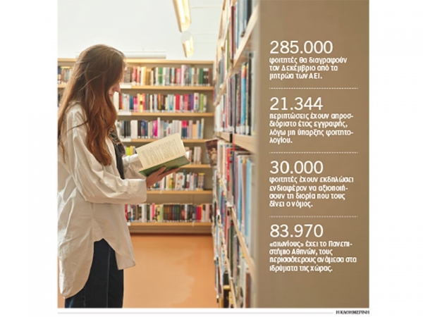 Φοιτητές: 285.000 διαγραφές «αιωνίων» τον Δεκέμβριο