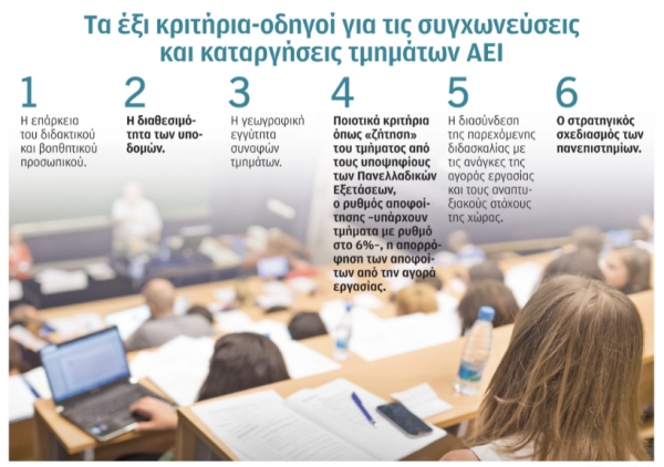 Συγχωνεύσεις και καταργήσεις τμημάτων στα ΑΕΙ – Η «Κ» παρουσιάζει το πλαίσιο των αλλαγών
