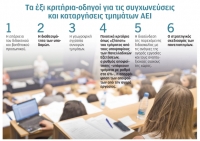 Συγχωνεύσεις και καταργήσεις τμημάτων στα ΑΕΙ – Η «Κ» παρουσιάζει το πλαίσιο των αλλαγών