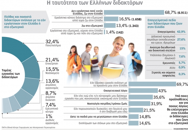 Βrain drain: Τα μυστικά για αναστροφή