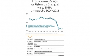 Ελλειψη κινήτρων για αριστεία στα ελληνικά ΑΕΙ