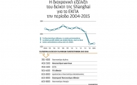 Ελλειψη κινήτρων για αριστεία στα ελληνικά ΑΕΙ