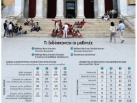 Πόση τέχνη «χωράει» στο ελληνικό σχολείο;