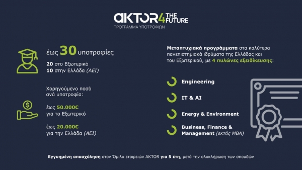 AKTOR4TheFuture: Ξεκίνησε το μεγαλύτερο εταιρικό πρόγραμμα υποτροφιών στην Ελλάδα