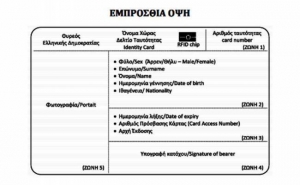 Έρχονται οι νέες ταυτότητες – Πόσο θα κοστίζουν