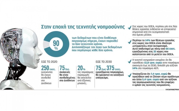 Ενα σπίτι θα εκτυπώνεται... τρισδιάστατα σε 24 ώρες