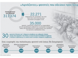 «Αιώνιοι» φοιτητές: Μία «ζωή» πριν από το game over